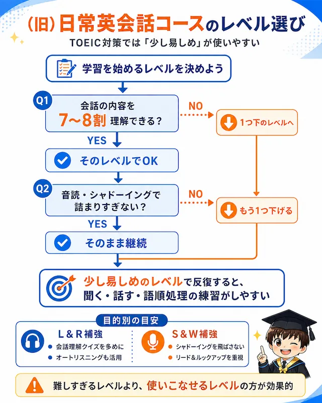 スタディサプリ(旧)日常英会話コースはTOEIC対策に使える？L＆R・S＆W