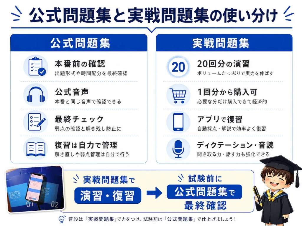 スタサプの実戦問題集がTOEIC模試として強い理由！コスパと復習機能を解説