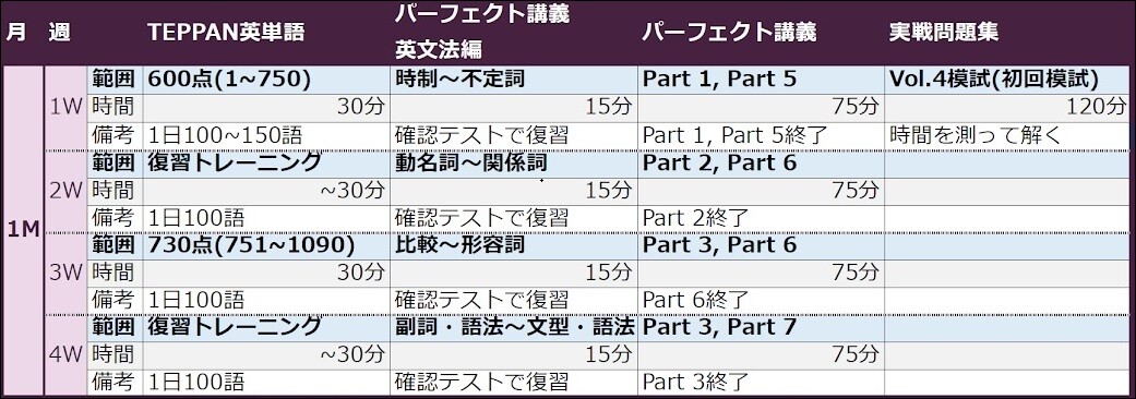 パーソナルコーチプラン1ヶ月目の学習プラン