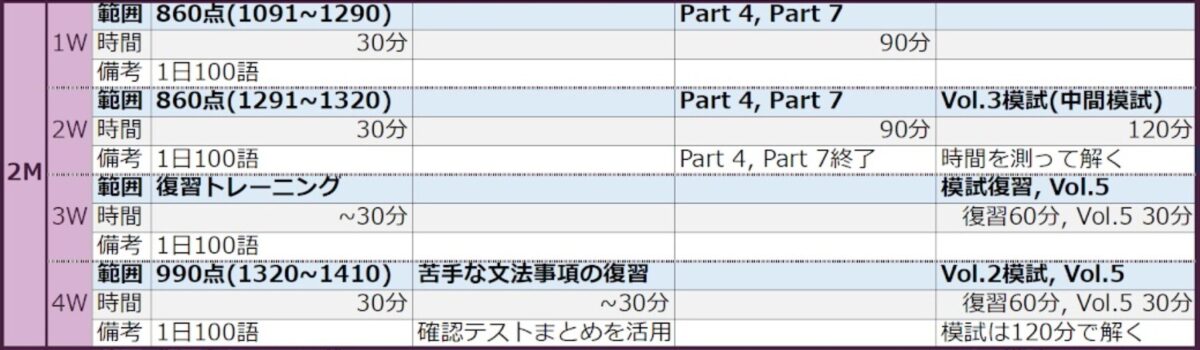 パーソナルコーチプラン2ヶ月目の学習プラン
