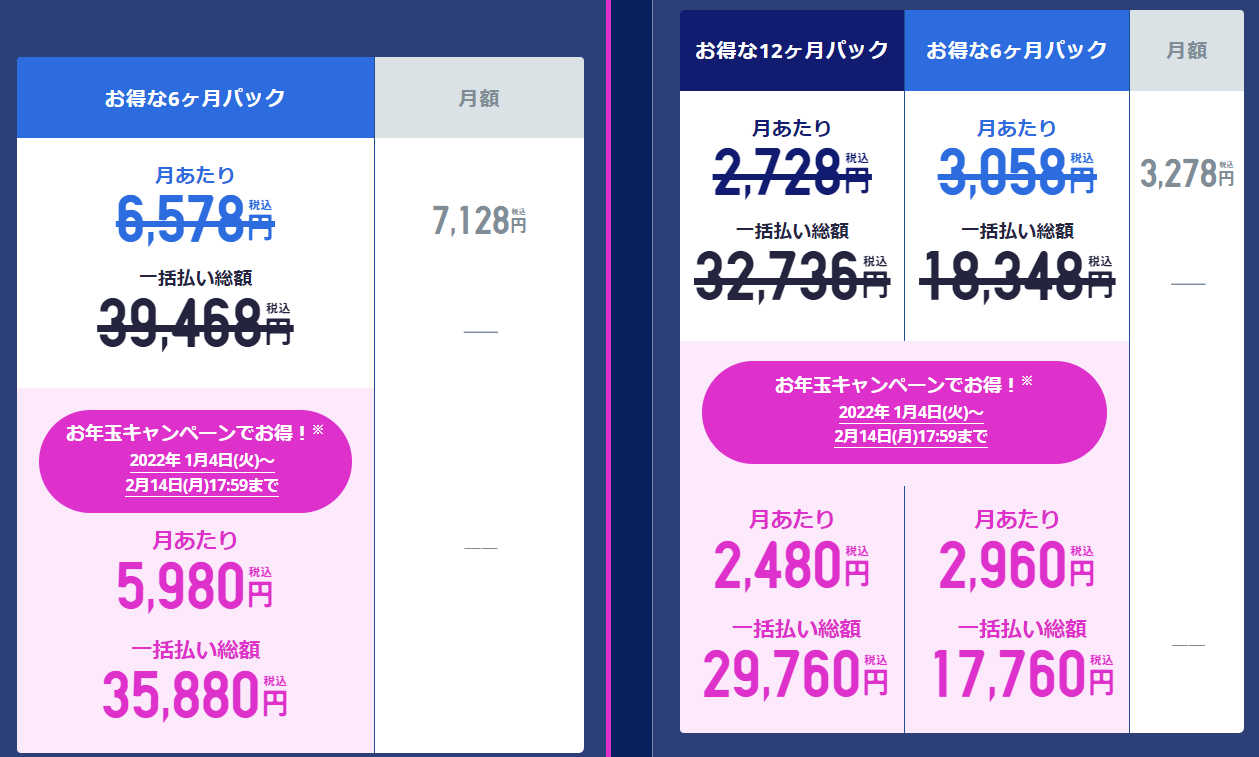 2022年2月のスタディサプリビジネス英語コースのキャンペーン内容