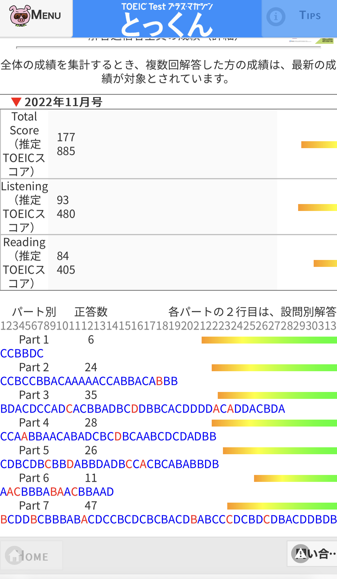 TOEIC対策ならプラス・マガジンがコスパ高し！その理由は - スタディTOEIC®