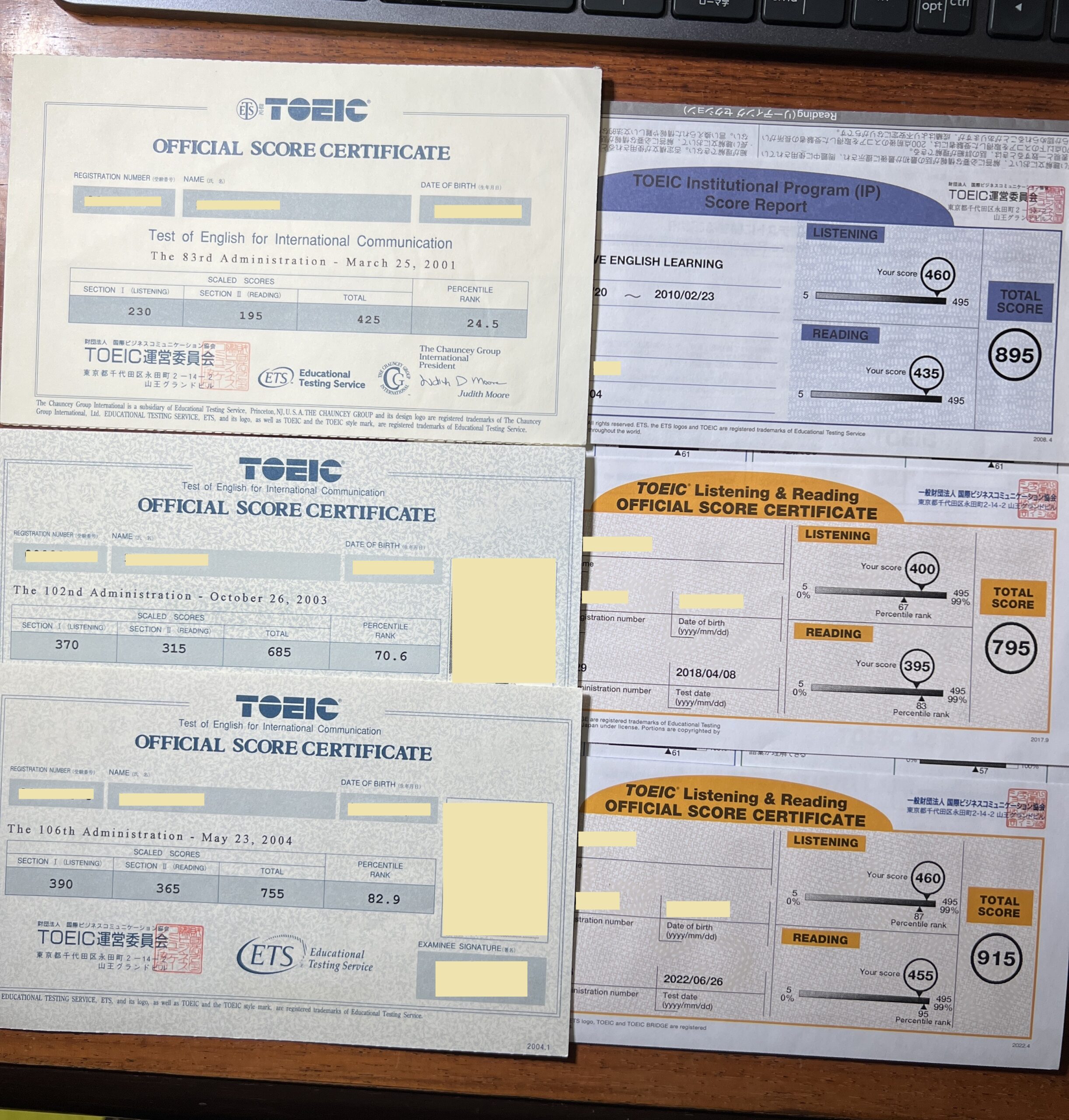 2001年から2022年までのTOEIC公式スコア証明書